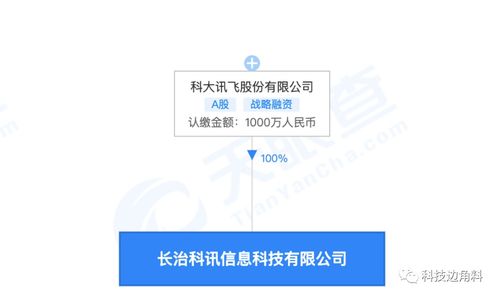 科大讯飞在山西长治成立新公司，聚焦计算机软件开发