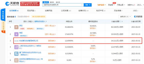 腾讯关联公司入股成都阿哇龙科技，强化手游与软件开发布局