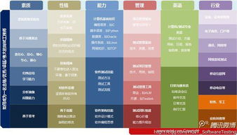 软件实施工程师的软件开发能力要求