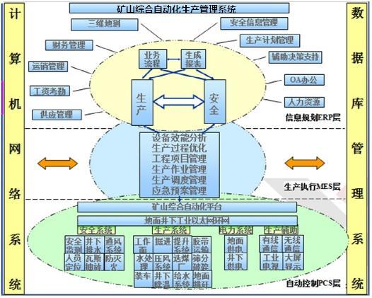 数字化工厂、智能工厂与智能制造的区别与共性 计算机软件开发的视角