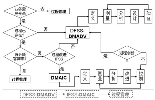 计算机软件开发 特点剖析与未来前景展望